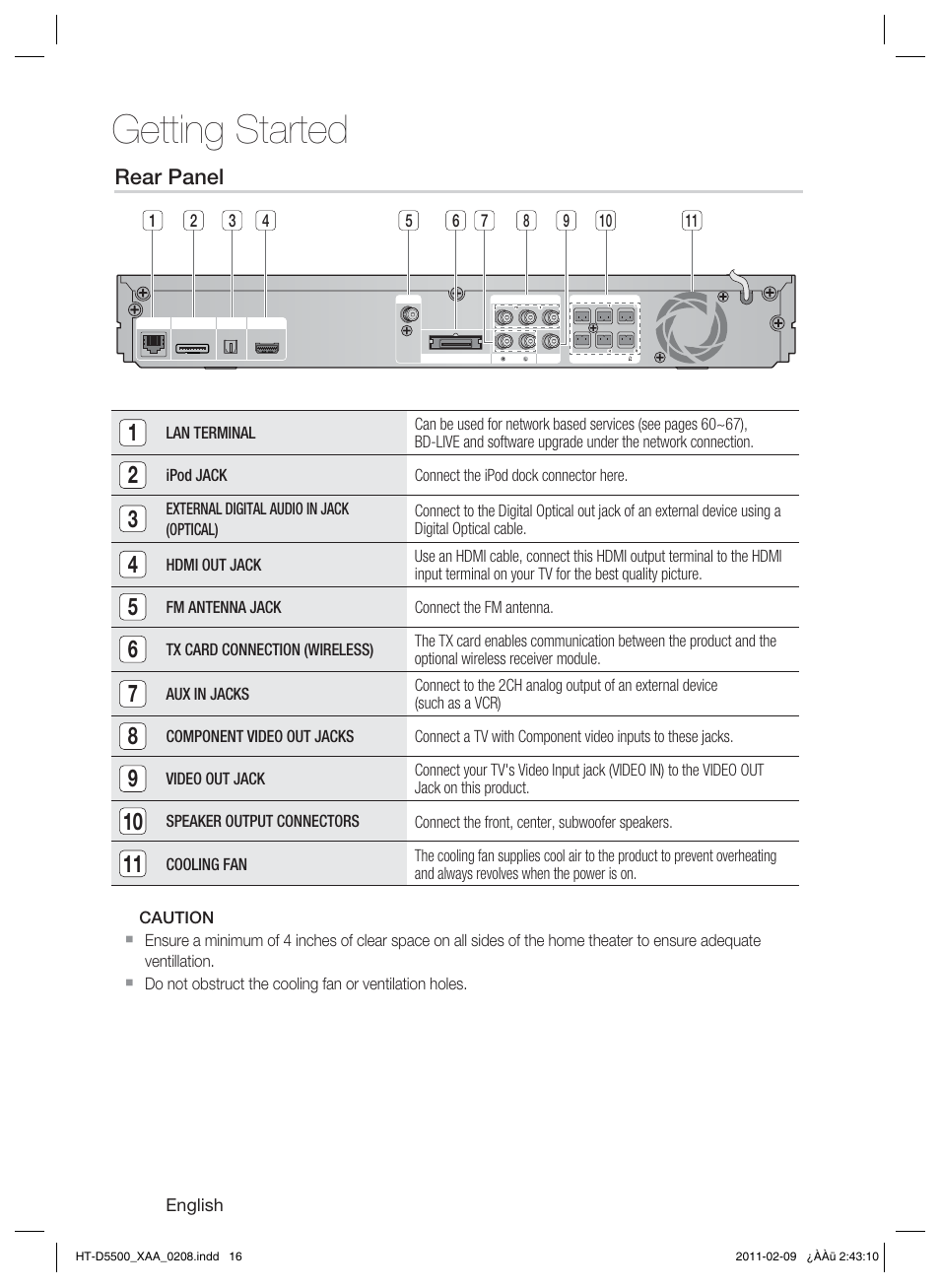 Rear panel, Getting started | Samsung HT D5500 User Manual | Page 16 / 78