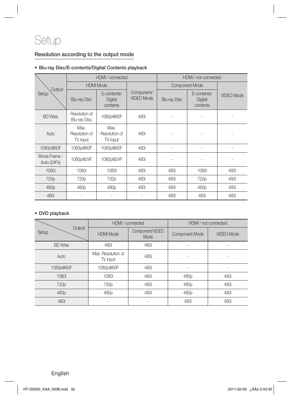 Setup | Samsung HT D5500 User Manual | Page 32 / 78