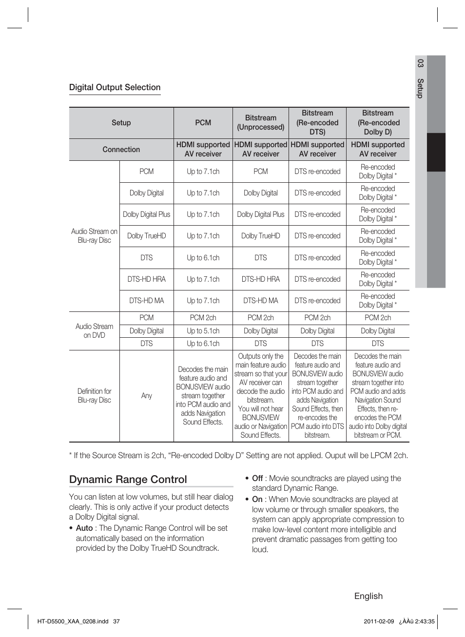 Dynamic range control | Samsung HT D5500 User Manual | Page 37 / 78