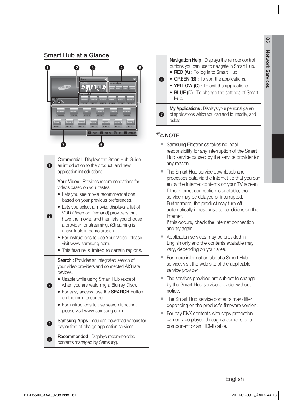 Smart hub at a glance, English | Samsung HT D5500 User Manual | Page 61 / 78