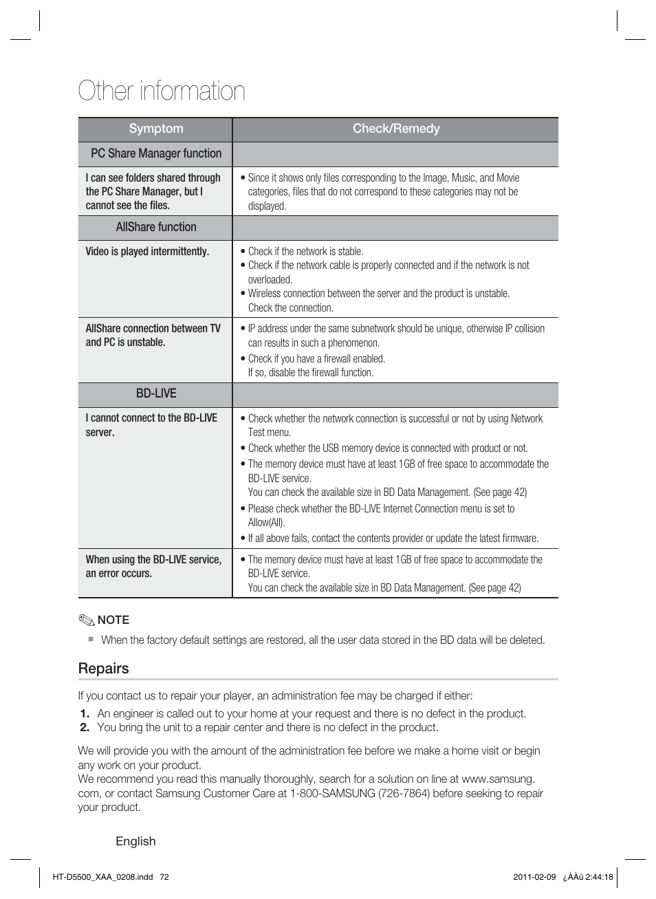 Other information | Samsung HT D5500 User Manual | Page 72 / 78