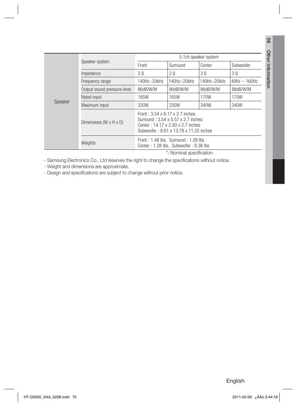 Samsung HT D5500 User Manual | Page 75 / 78