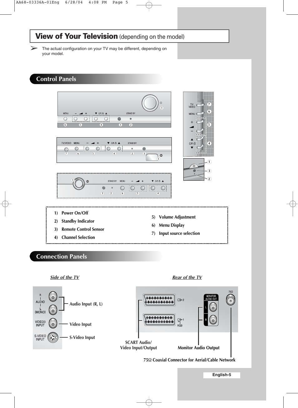 Connecting and preparing your television, View of your television (depending on the model), View of your television | Samsung WS-32M206V User Manual | Page 5 / 48