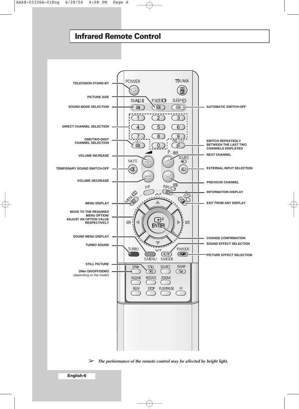 Infrared remote control | Samsung WS-32M206V User Manual | Page 6 / 48