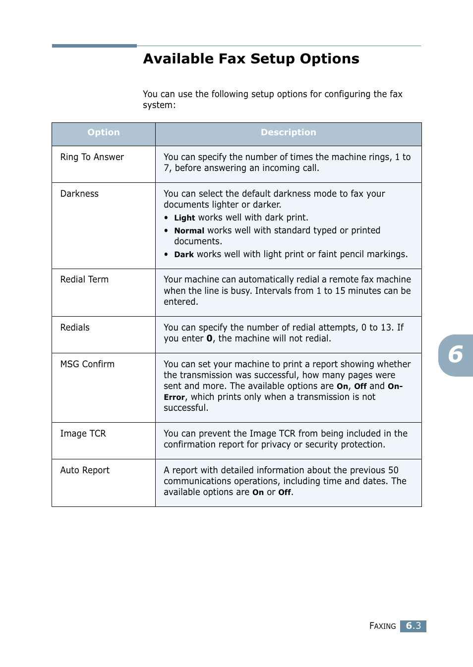 Available fax setup options | Samsung SF-755P User Manual | Page 110 / 219