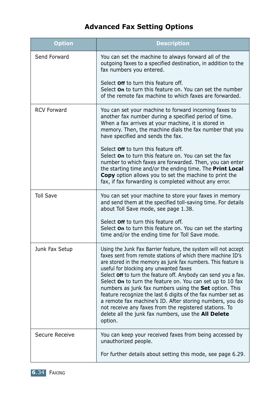 Advanced fax setting options | Samsung SF-755P User Manual | Page 141 / 219
