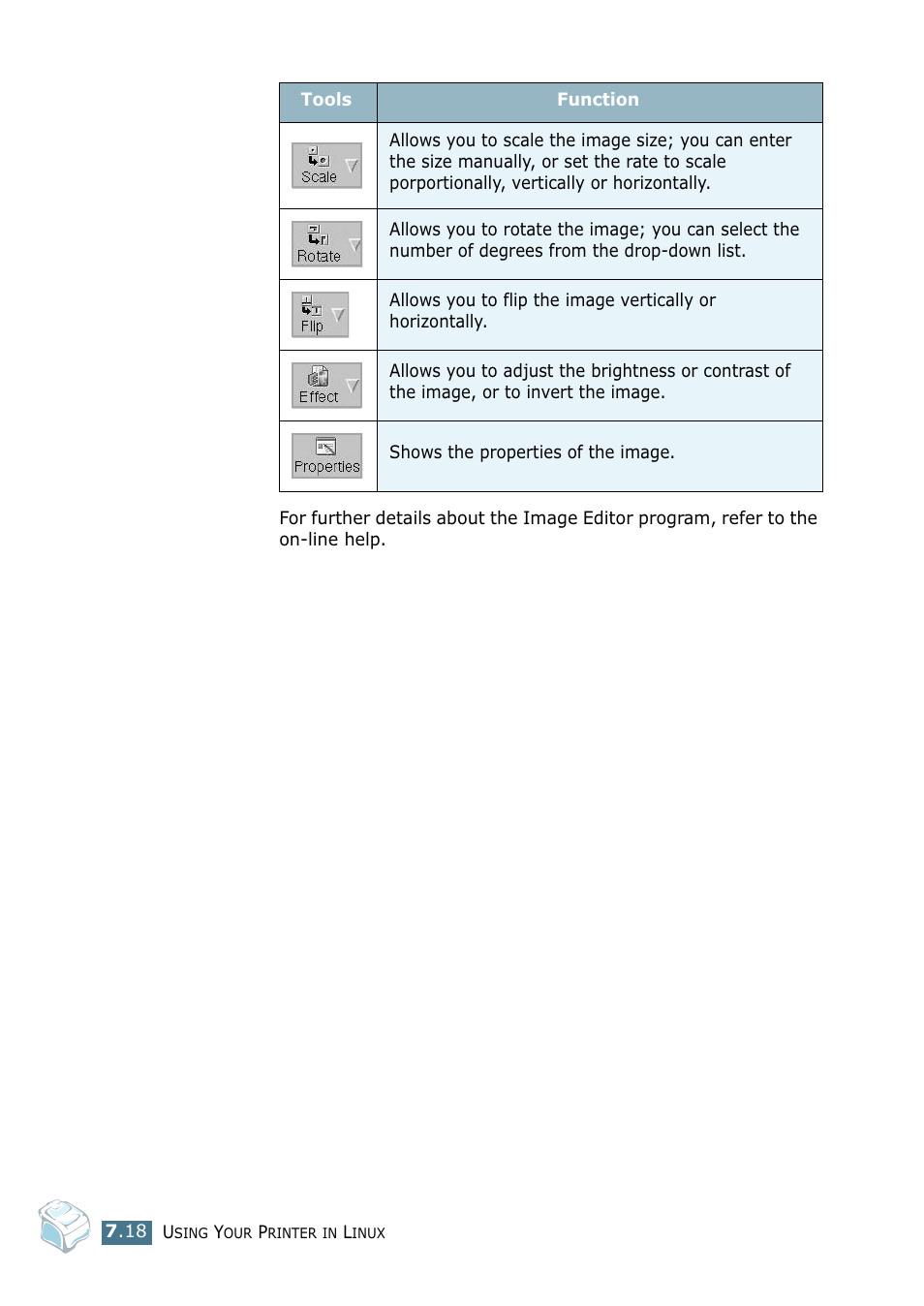 Samsung SF-755P User Manual | Page 163 / 219