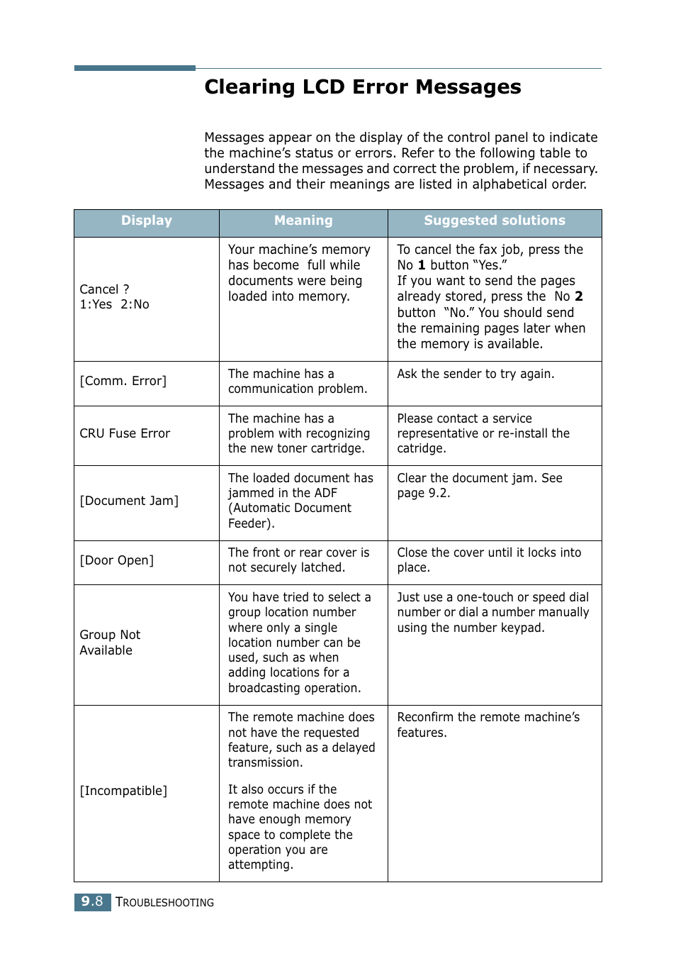 Clearing lcd error messages | Samsung SF-755P User Manual | Page 183 / 219