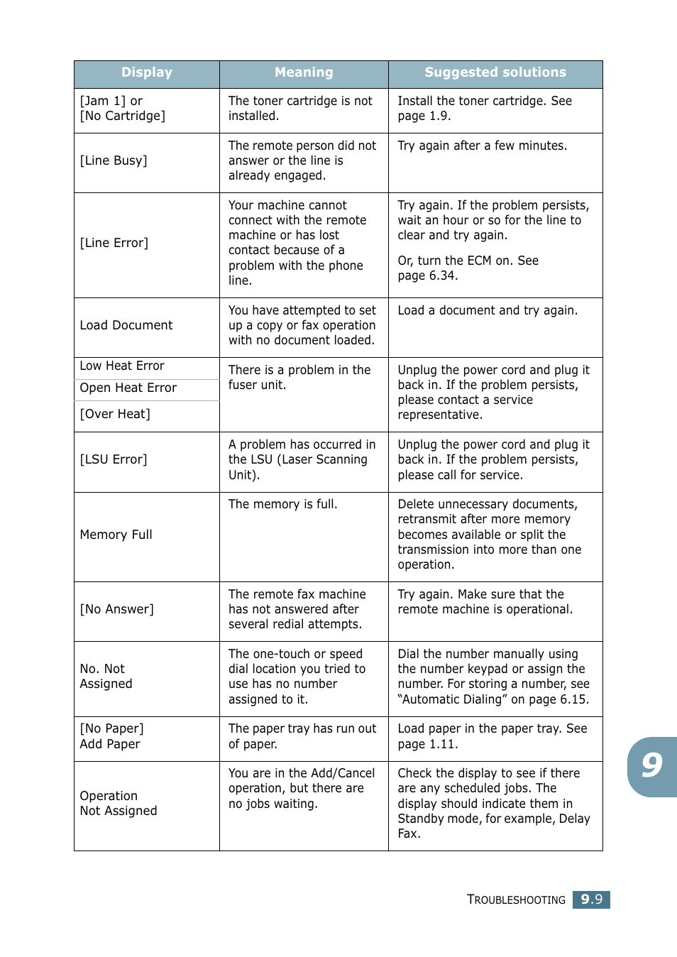 Samsung SF-755P User Manual | Page 184 / 219
