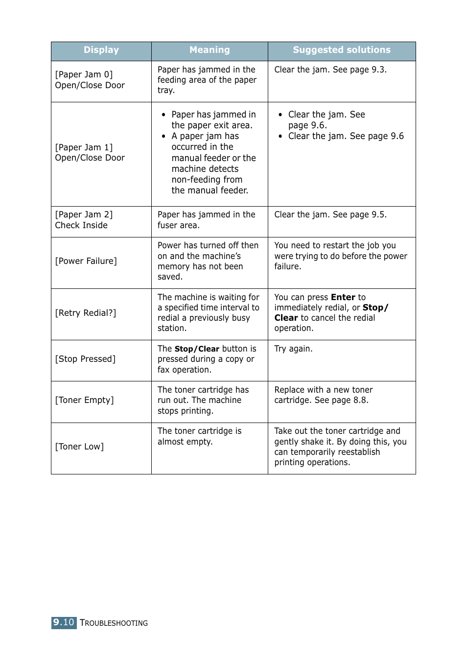 Samsung SF-755P User Manual | Page 185 / 219