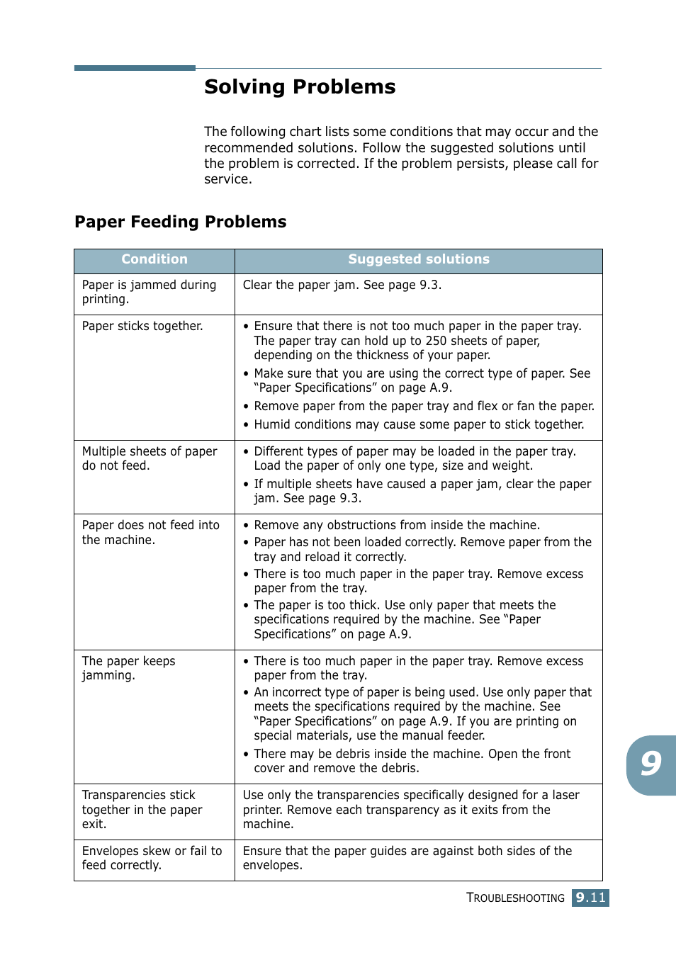 Solving problems, Paper feeding problems | Samsung SF-755P User Manual | Page 186 / 219