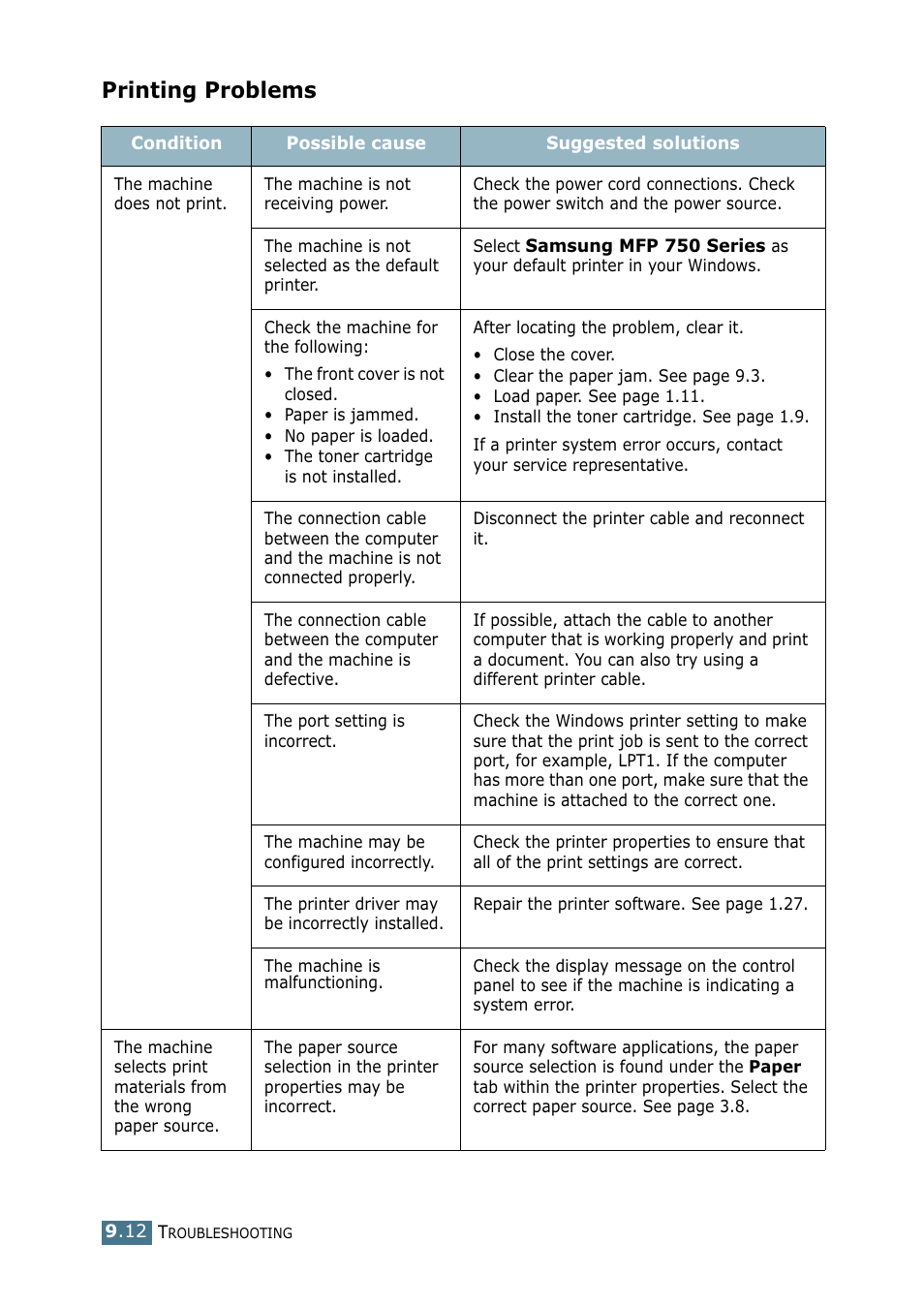 Printing problems | Samsung SF-755P User Manual | Page 187 / 219