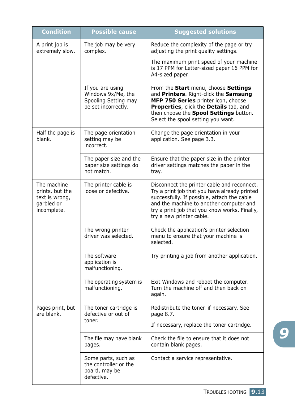 Samsung SF-755P User Manual | Page 188 / 219