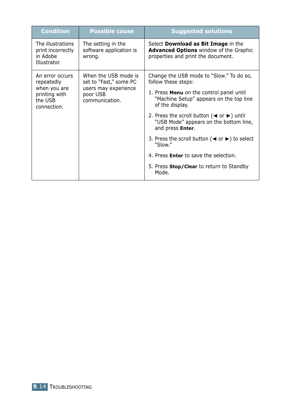 Samsung SF-755P User Manual | Page 189 / 219