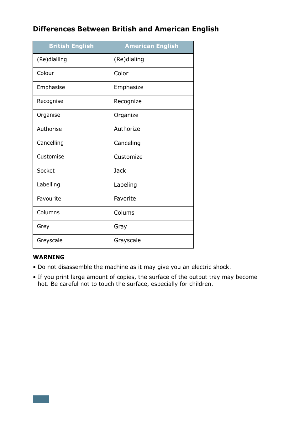 Differences between british and american english | Samsung SF-755P User Manual | Page 19 / 219