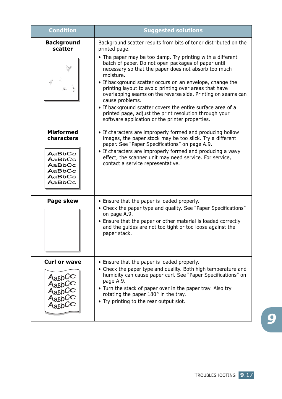 Samsung SF-755P User Manual | Page 192 / 219