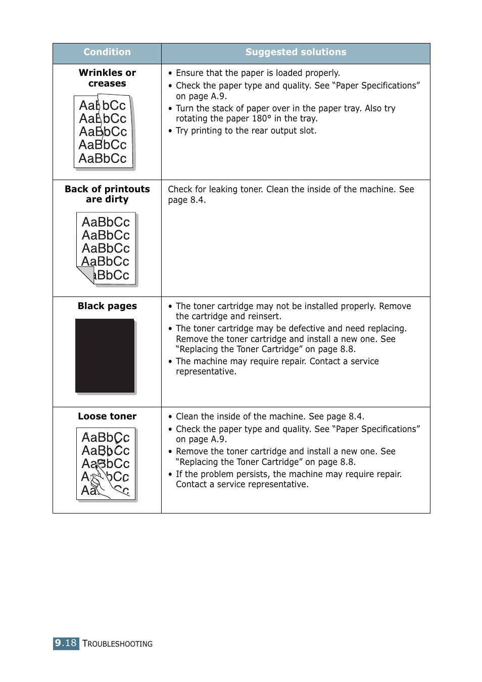 Samsung SF-755P User Manual | Page 193 / 219