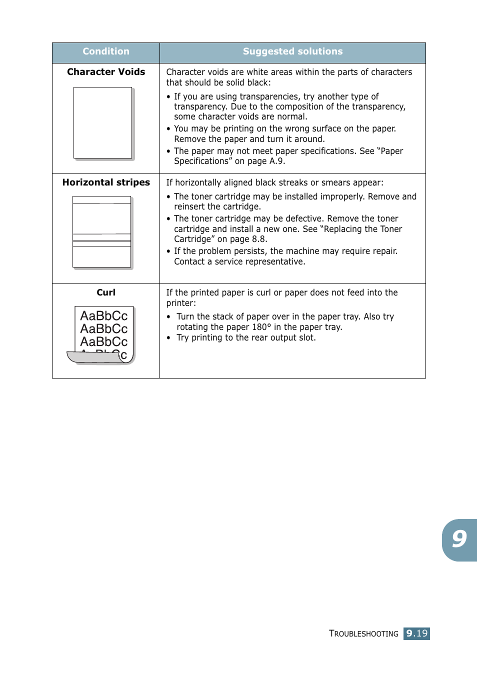 Samsung SF-755P User Manual | Page 194 / 219