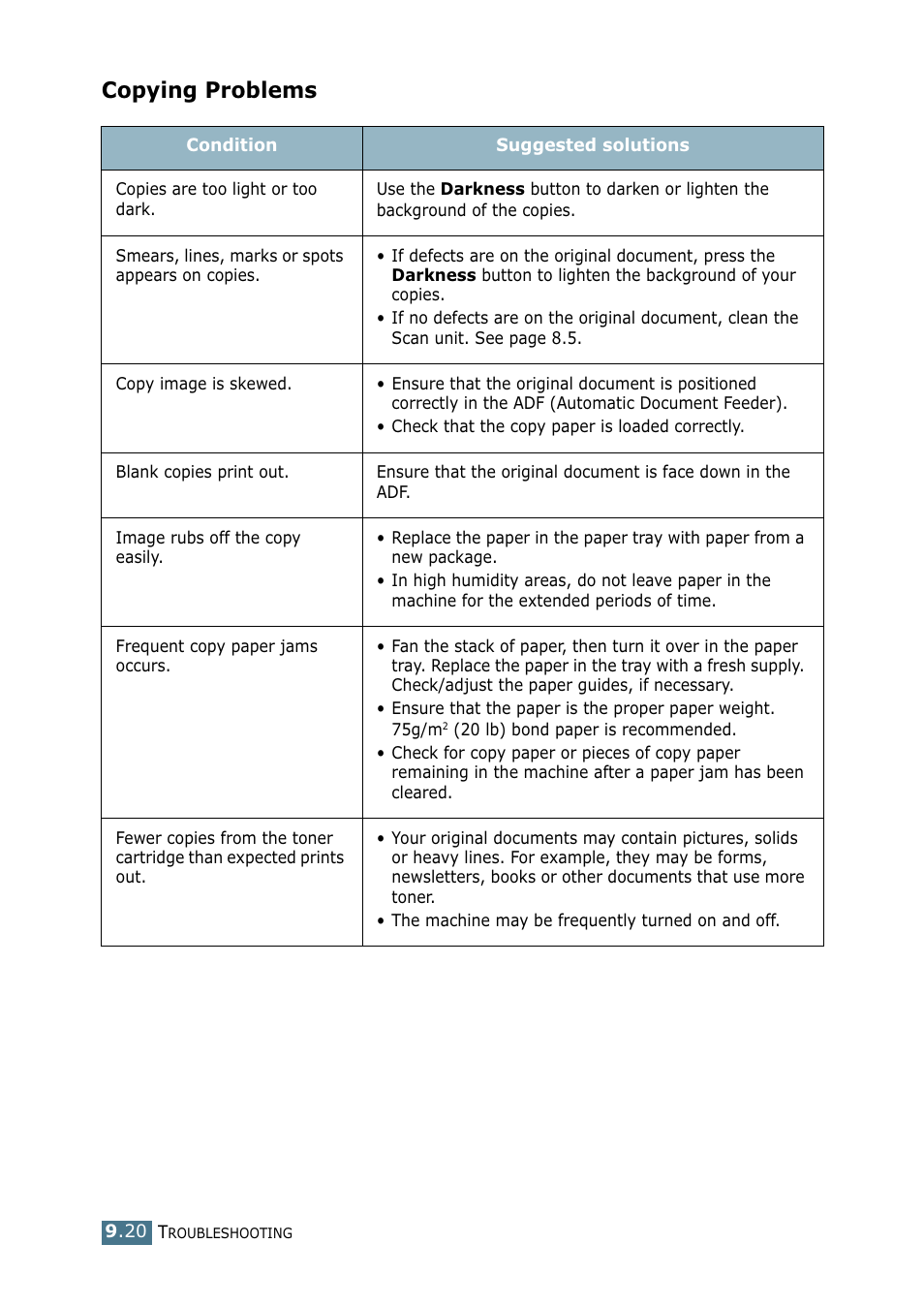 Copying problems | Samsung SF-755P User Manual | Page 195 / 219