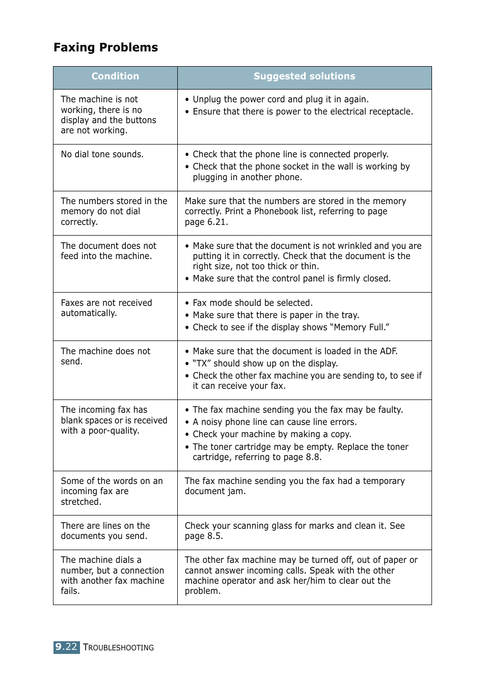 Faxing problems | Samsung SF-755P User Manual | Page 197 / 219