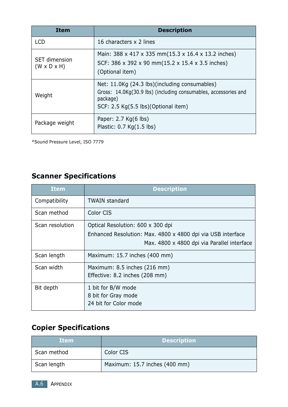 Scanner specifications, Copier specifications, Scanner specifications copier specifications | Samsung SF-755P User Manual | Page 207 / 219