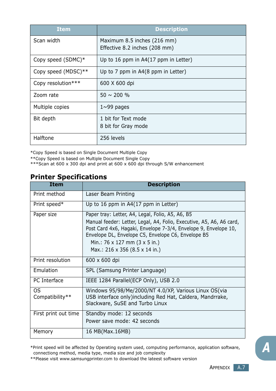 Printer specifications | Samsung SF-755P User Manual | Page 208 / 219