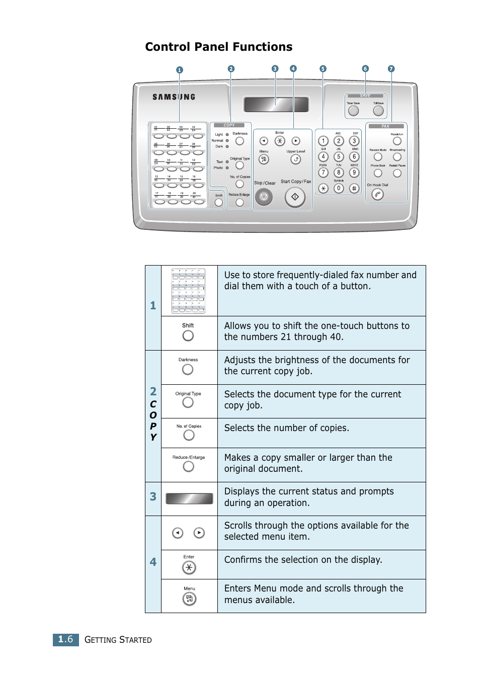 Control panel functions | Samsung SF-755P User Manual | Page 25 / 219