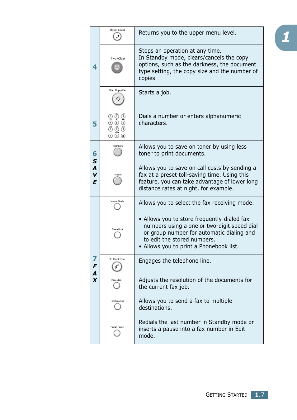 Samsung SF-755P User Manual | Page 26 / 219