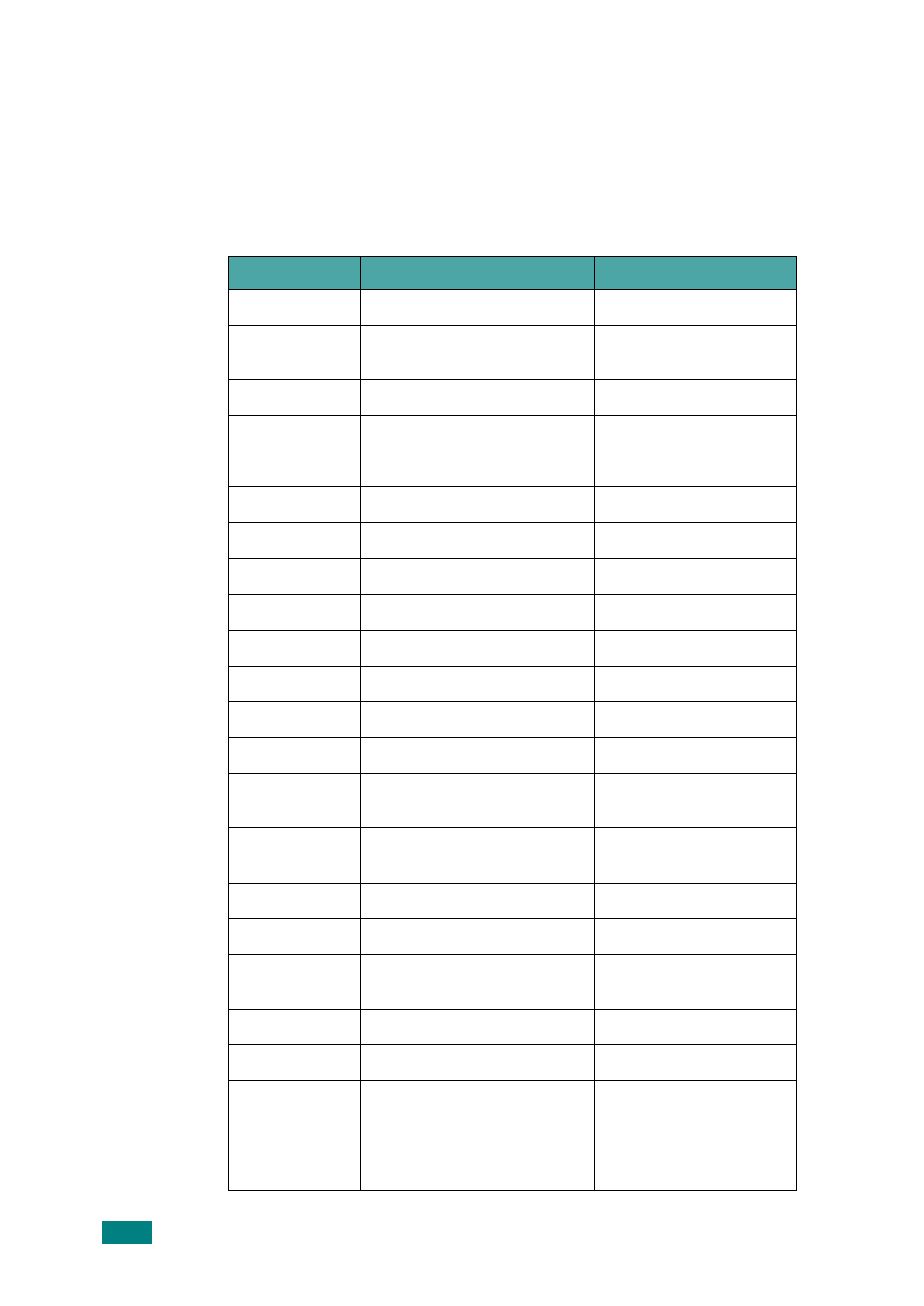 Contact samsung world wide | Samsung SF-755P User Manual | Page 3 / 219
