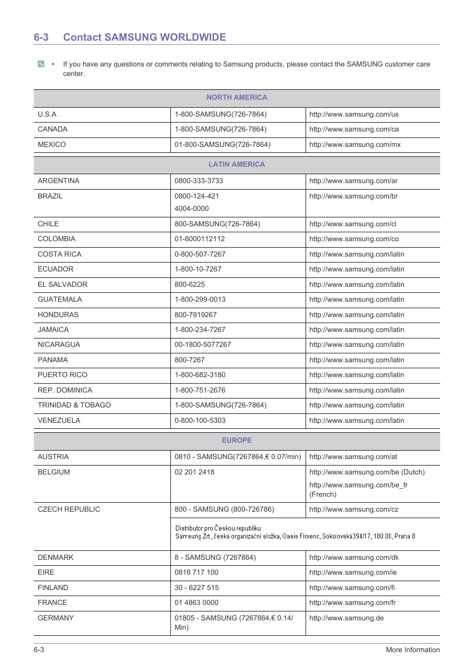 3 contact samsung worldwide, Contact samsung worldwide -3 | Samsung SyncMaster XL2370 User Manual | Page 42 / 46