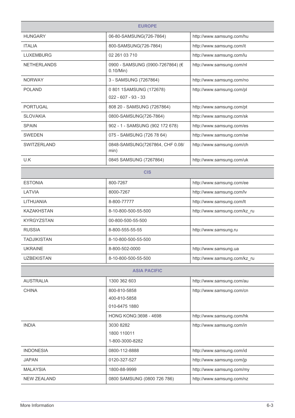 Samsung SyncMaster XL2370 User Manual | Page 43 / 46