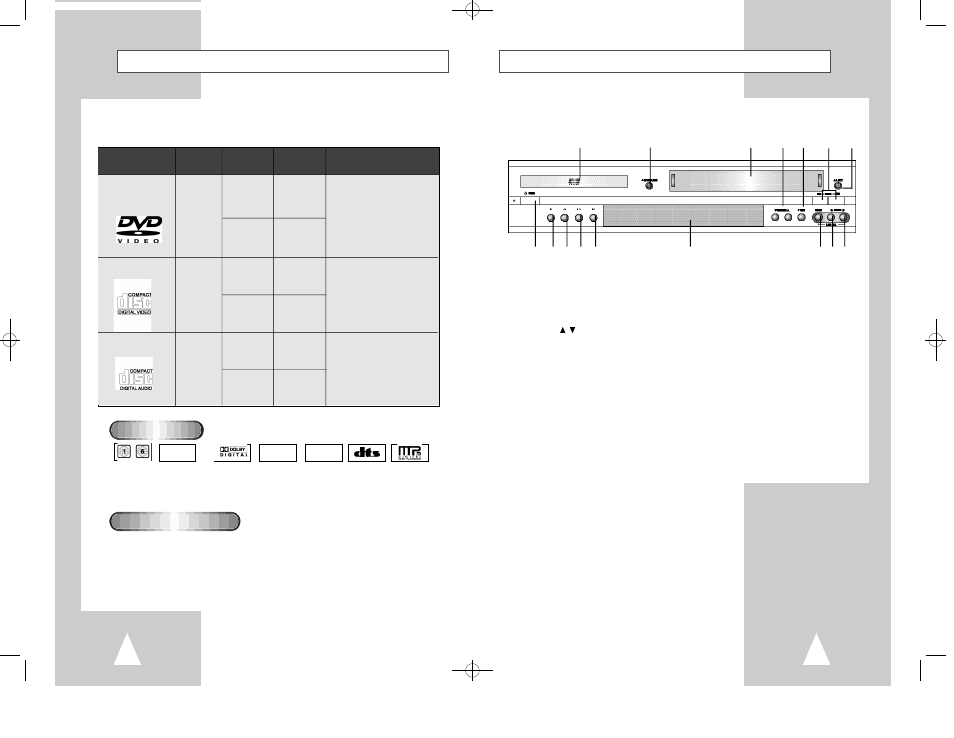 Front panel overview, Disc type and characteristics, Ntsc | Samsung DVD-V8500 User Manual | Page 5 / 29