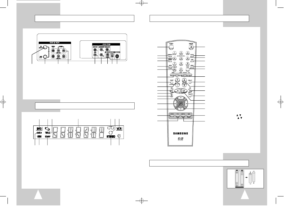 Front panel display, Rear panel | Samsung DVD-V8500 User Manual | Page 6 / 29