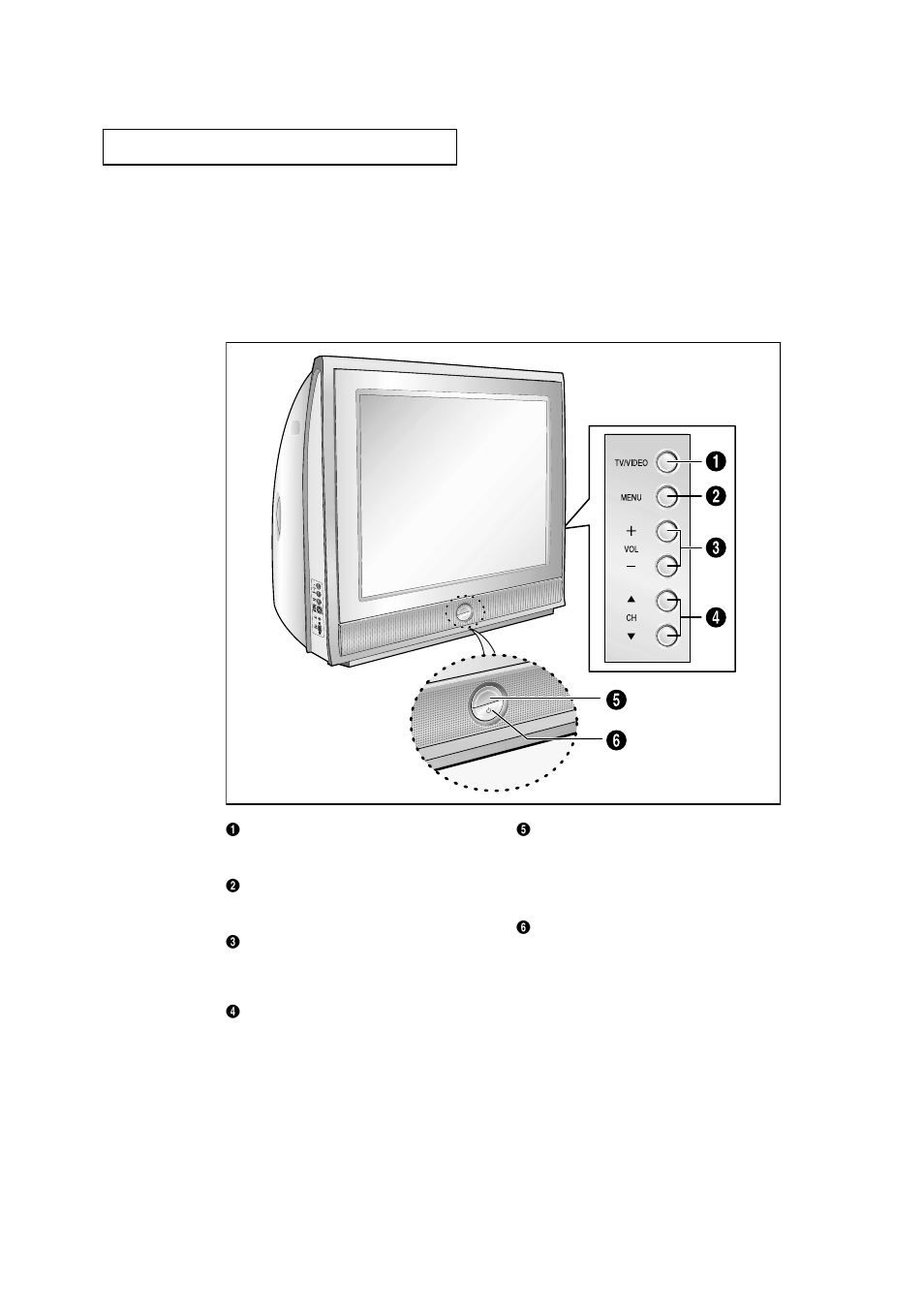 Familiarizing yourself with the tv | Samsung CL29Z7H User Manual | Page 8 / 65