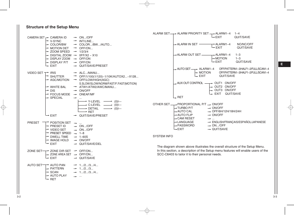 Samsung SCC-C6403 User Manual | Page 14 / 29