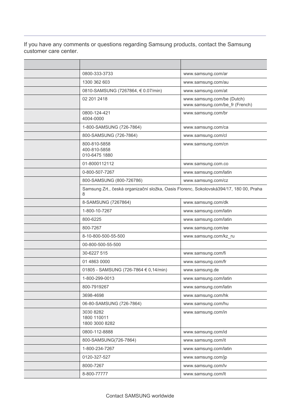 Contact samsung worldwide | Samsung SF-650 User Manual | Page 73 / 84