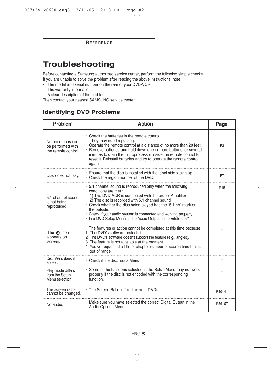 Troubleshooting | Samsung DVD-V8600 User Manual | Page 82 / 87