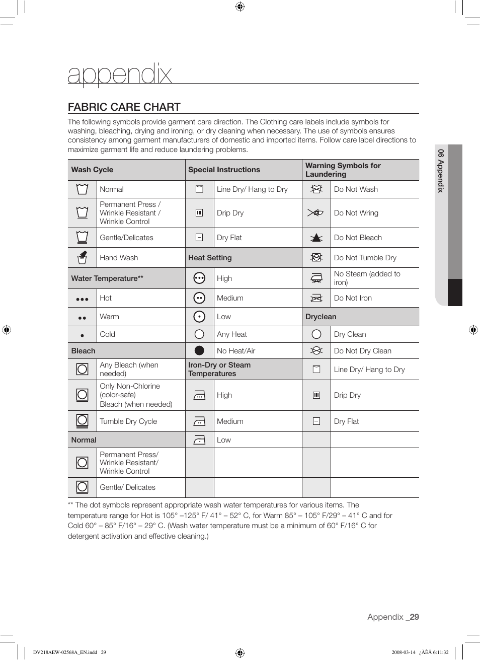 Appendix, Fabric care chart | Samsung DV218AG User Manual | Page 29 / 36