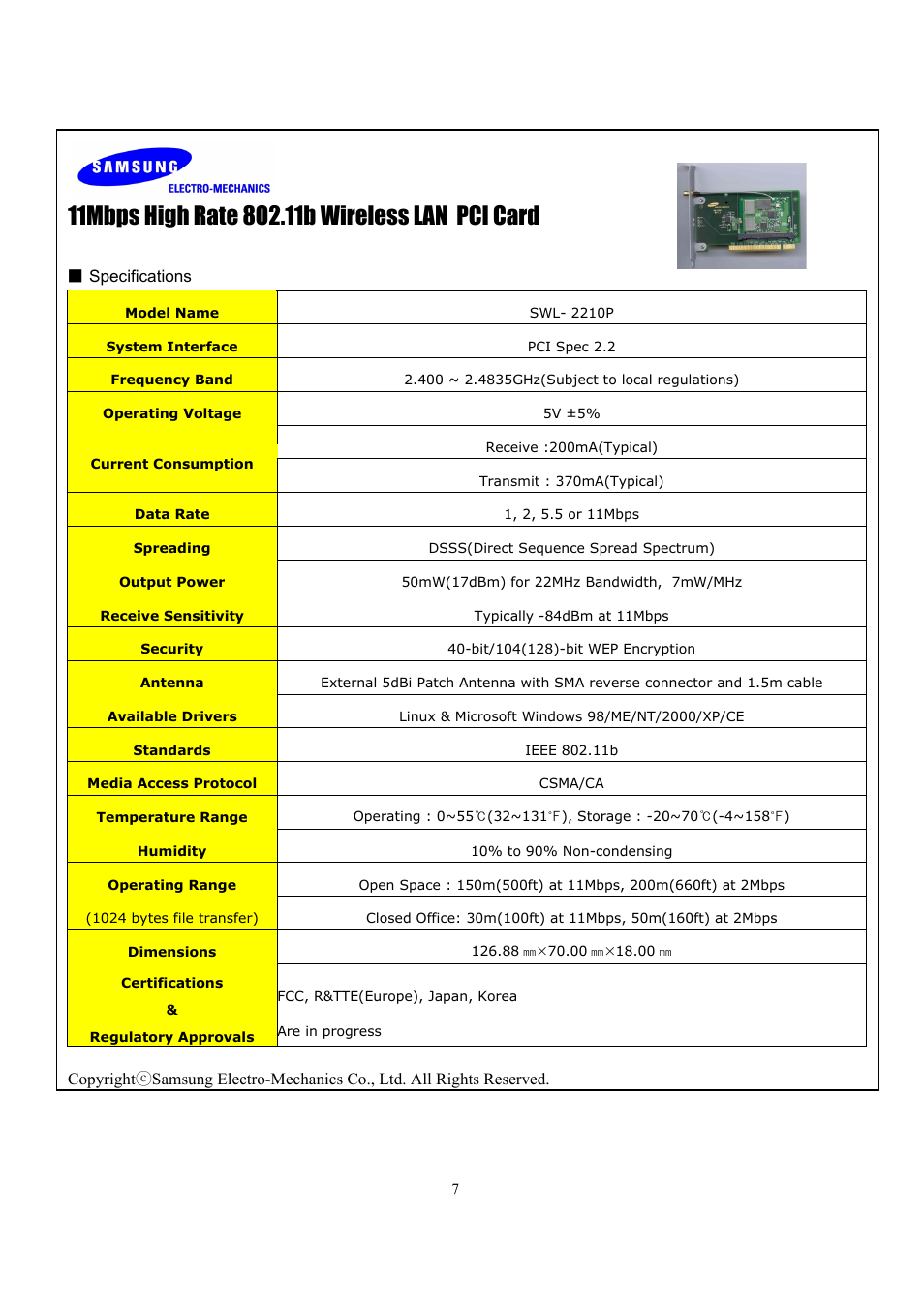 Samsung SWL-2210M User Manual | Page 7 / 67