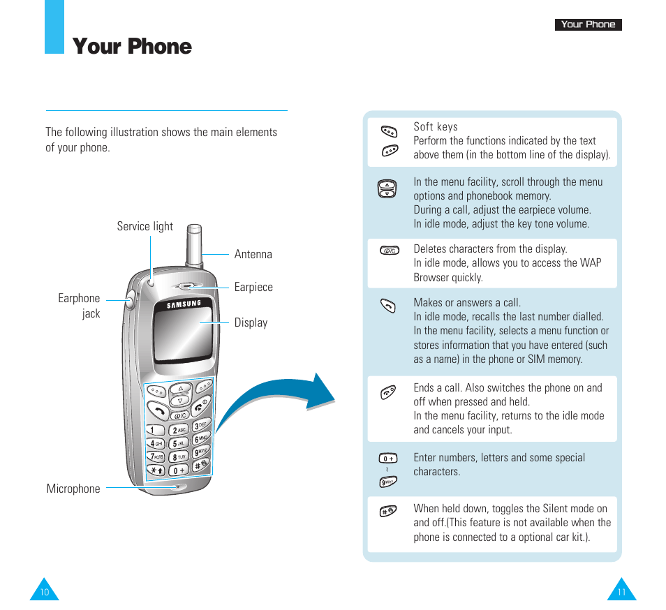 Your phone, Phone layout | Samsung SGH-R220 User Manual | Page 6 / 72