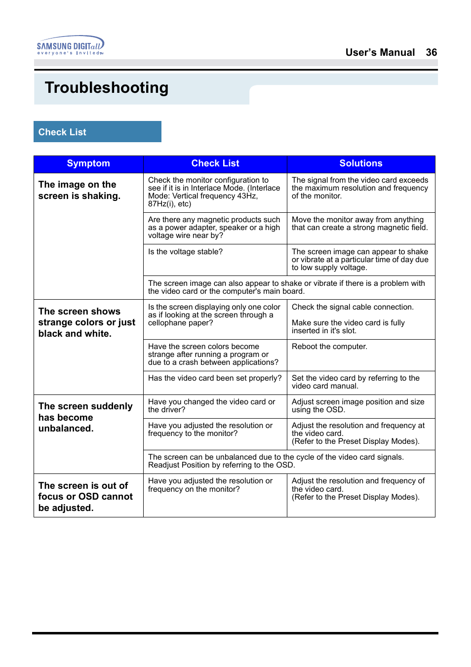 Troubleshooting, User’s manual 36 | Samsung 181B User Manual | Page 36 / 65