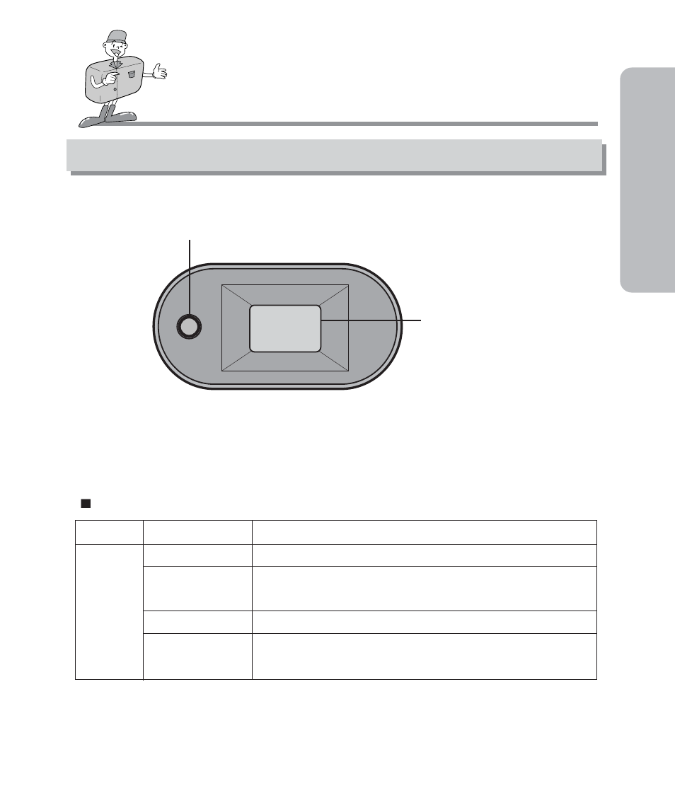 Ready, Identification of features, Camera status led | Samsung Digimax 201 User Manual | Page 15 / 120