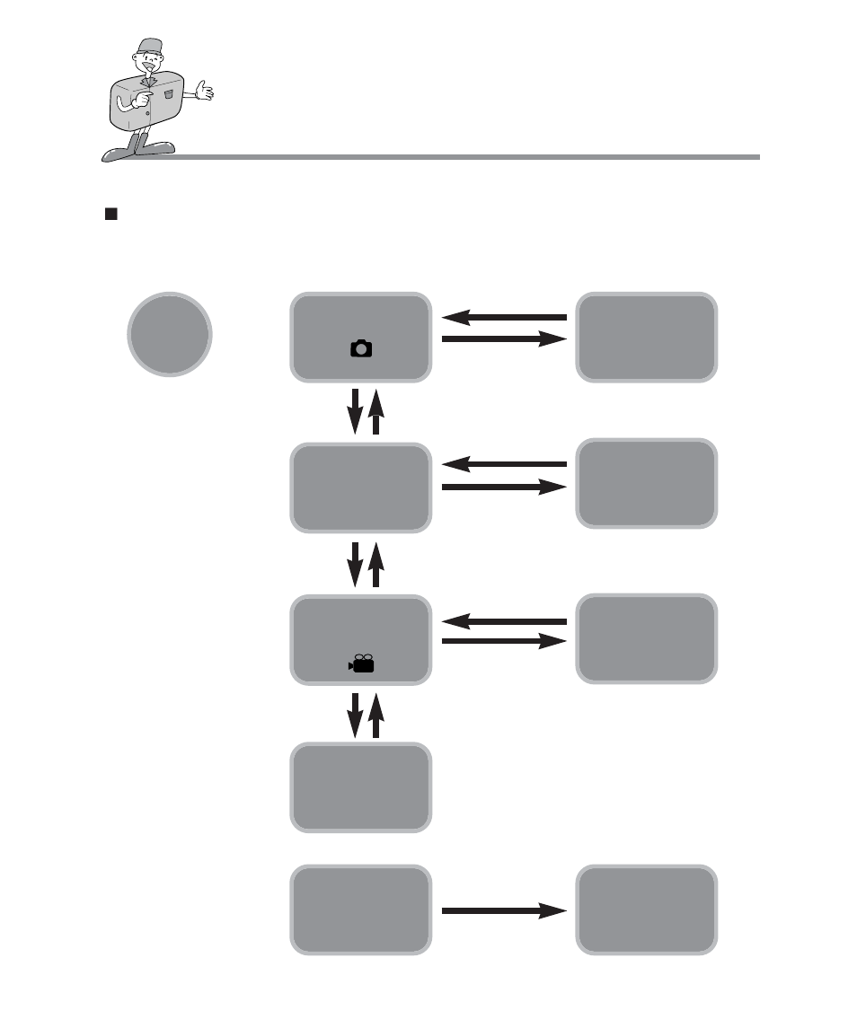 Identification of features, Selecting camera mode and menu | Samsung Digimax 201 User Manual | Page 20 / 120