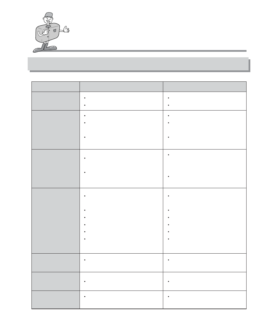 Before contacting a service center, Please check the following | Samsung Digimax 201 User Manual | Page 80 / 120