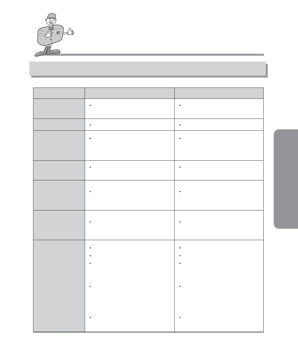 Adv anced, Before contacting a service center, Please check the following | Samsung Digimax 201 User Manual | Page 81 / 120