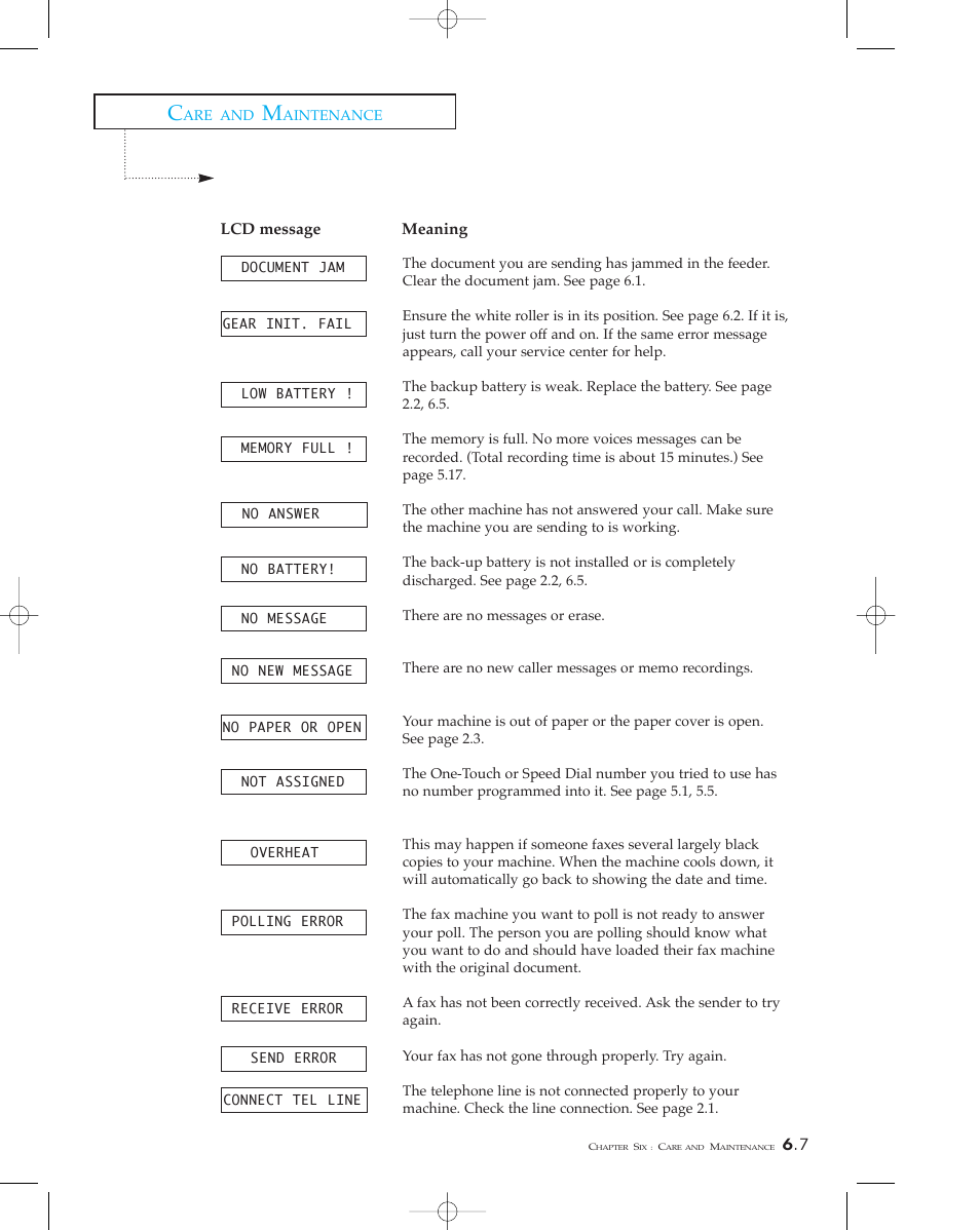 Lcd error messages | Samsung SF 110T User Manual | Page 86 / 90