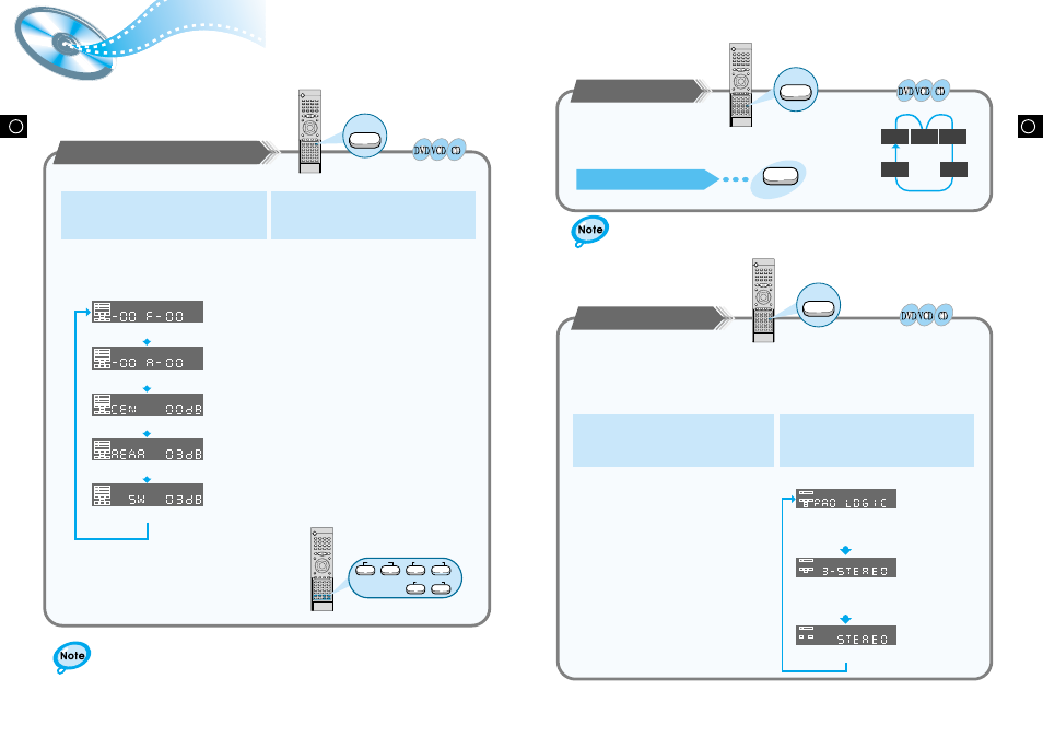 Speaker setup | Samsung HT-DL80D User Manual | Page 18 / 25