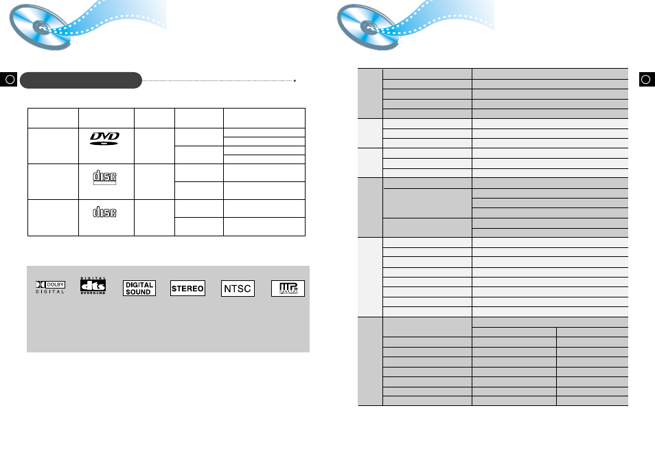 Disc type and protection, Specifications, Usable discs | Samsung HT-DL80D User Manual | Page 24 / 25