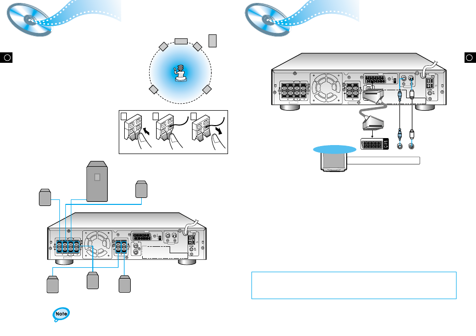 Connecting the speakers, Connecting video to tv, Connecting the speakers connecting video to tv | Press and hold the terminal tab, Insert the speaker cord, Release your finger, Composite video (good quality), S-video (better quality), Scart (best quality) | Samsung HT-DL80D User Manual | Page 6 / 25