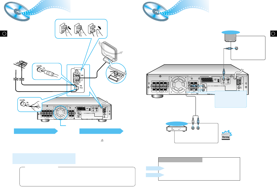 Connecting the fm and am(mw/lw) antennas, Aux connections, Connecting the fm and am | Antennas, Mw/lw ), Aux in video video out antenna s-video, Av out, Aux in video y/c comp. video out antenna s-video, Fm antenna connection, Antenna connection | Samsung HT-DL80D User Manual | Page 7 / 25